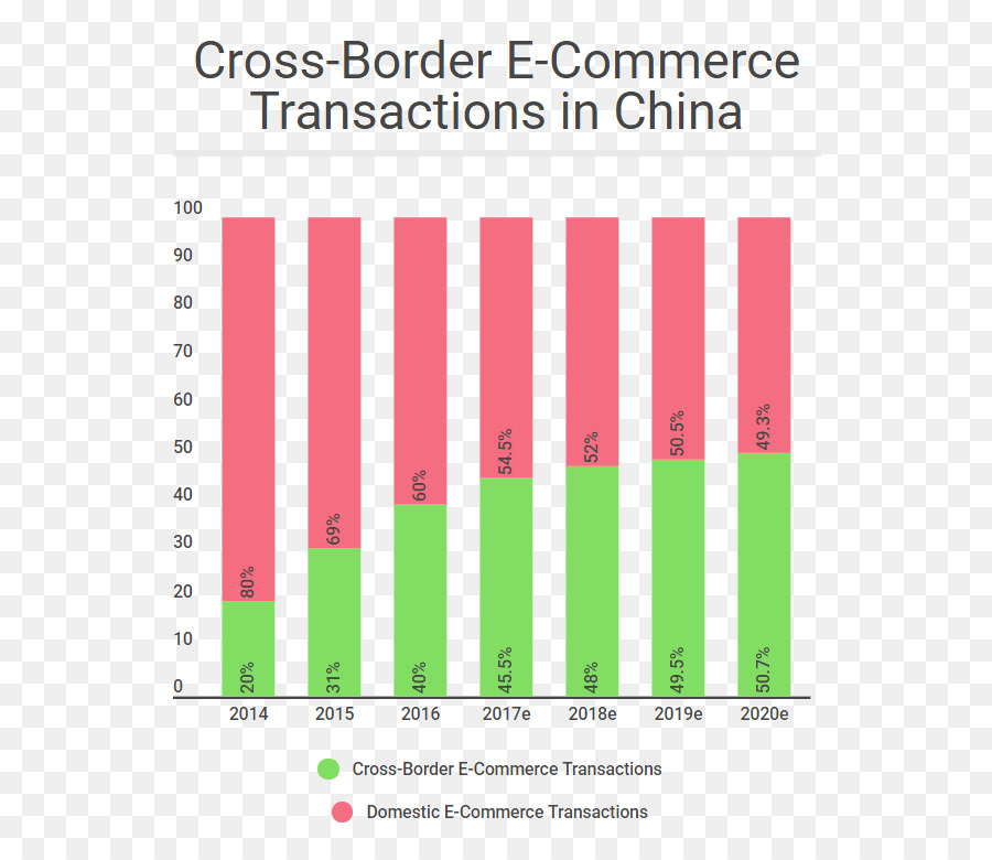 Comércio Eletrônico Na China，Ecommerce PNG