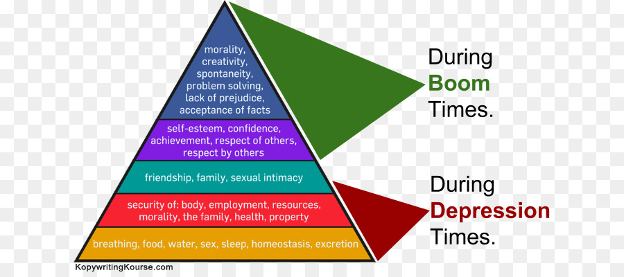 Hierarquia De Maslow，Tempos De Expansão PNG