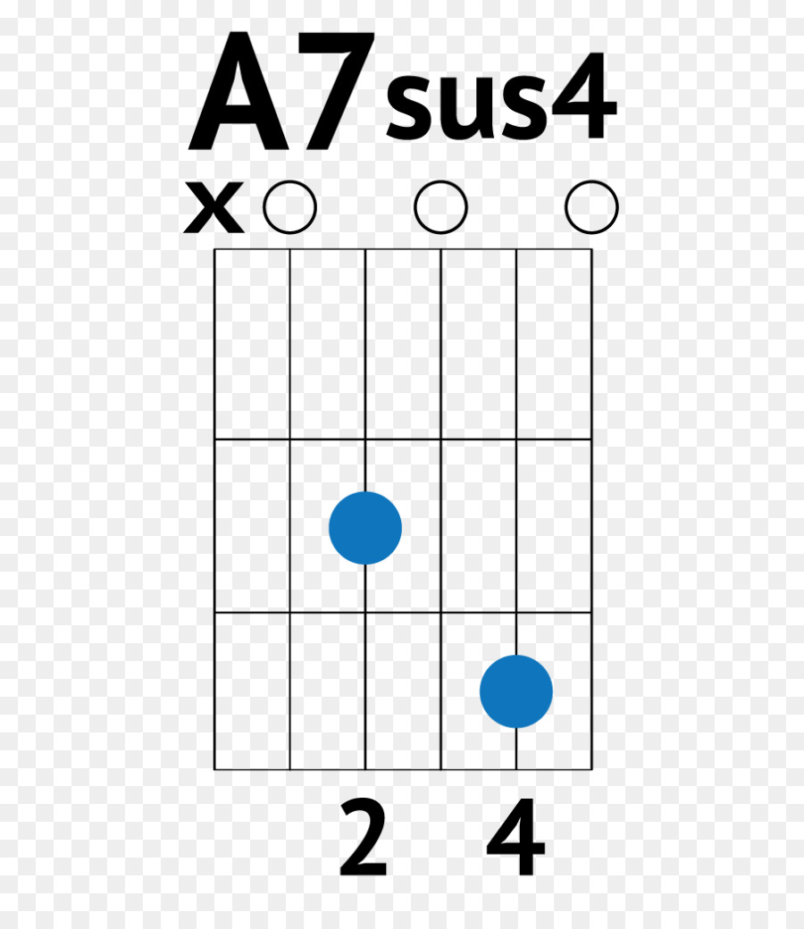 Diagrama De Acordes De Guitarra，Acorde PNG