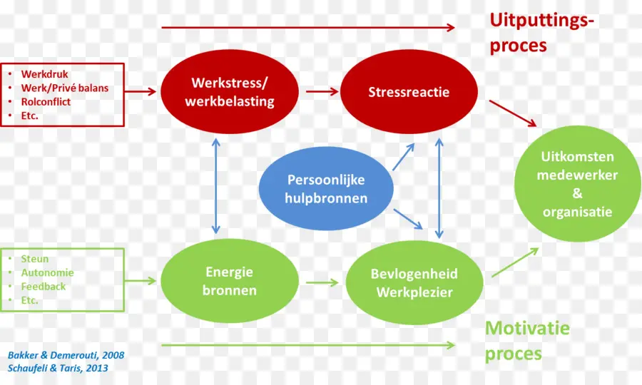 Diagrama De Estresse No Trabalho，Trabalhar PNG