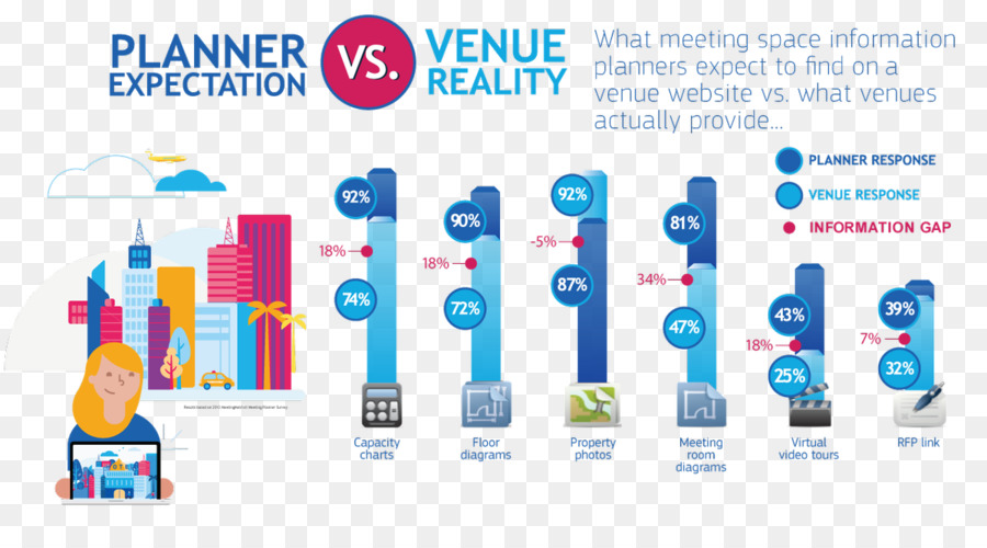 Design Gráfico，Infográfico PNG