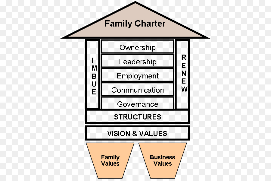 Diagrama De Carta Familiar，Família PNG