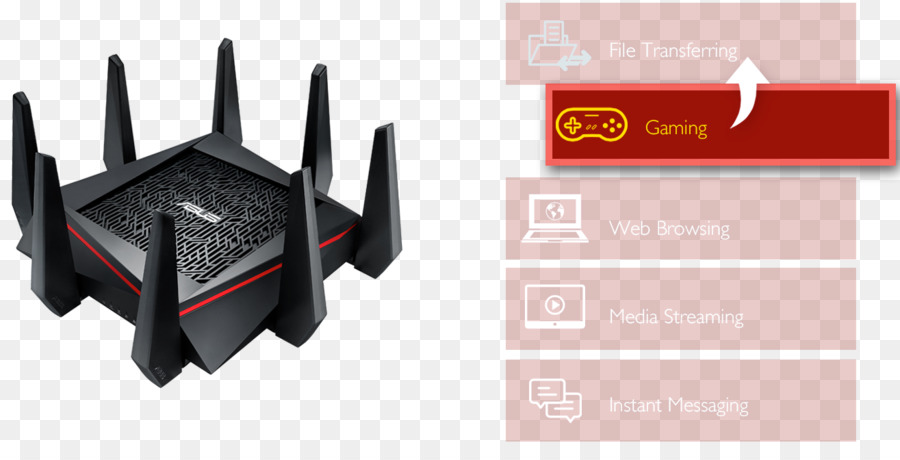 Asus Rtac5300，Roteador Sem Fio PNG