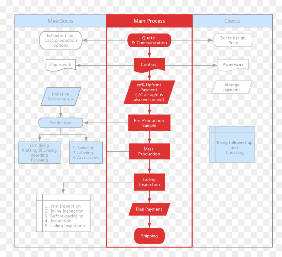 Fabricação，Controle De Qualidade PNG