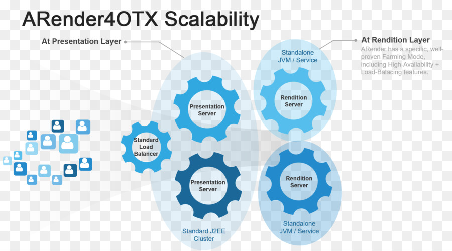 Web Api，Representational State Transfer PNG