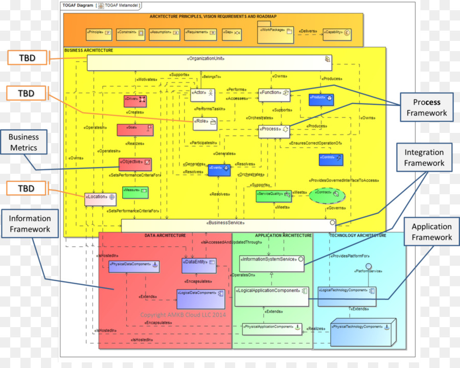 Tm Fórum，Diagrama De PNG