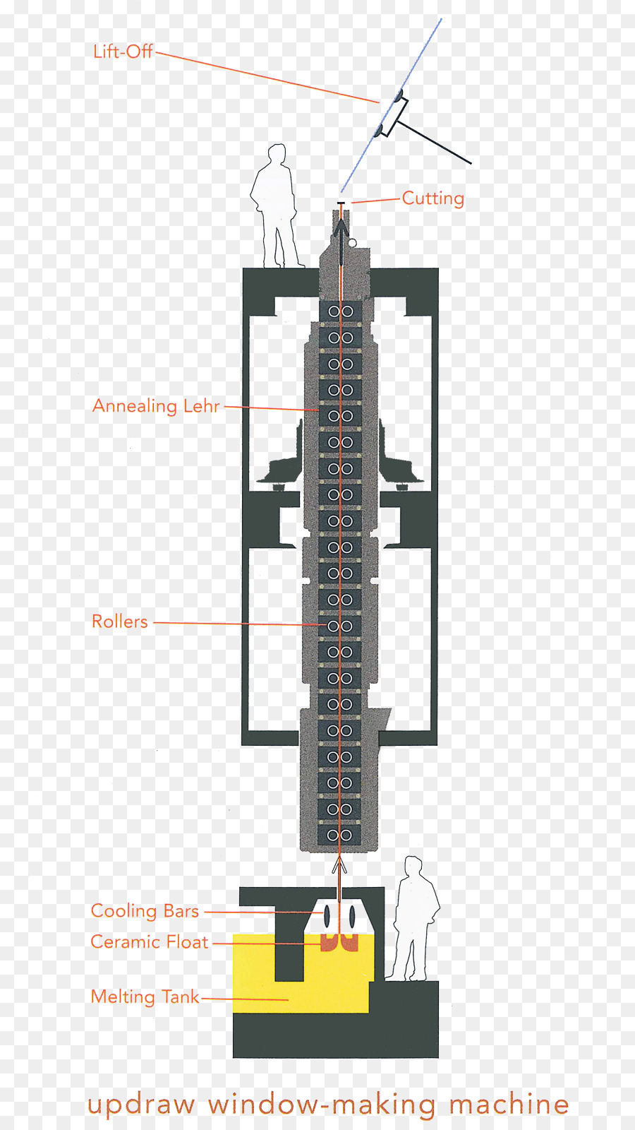 Máquina De Fazer Janelas，Diagrama PNG