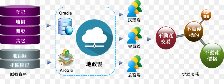 Cidade De Taipei Governo，A Cidade De Taipei Governo De Registro De Imóveis PNG