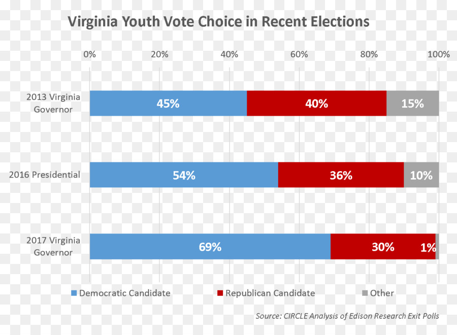 Virgínia Eleição Para Governador De 2017，Virgínia PNG