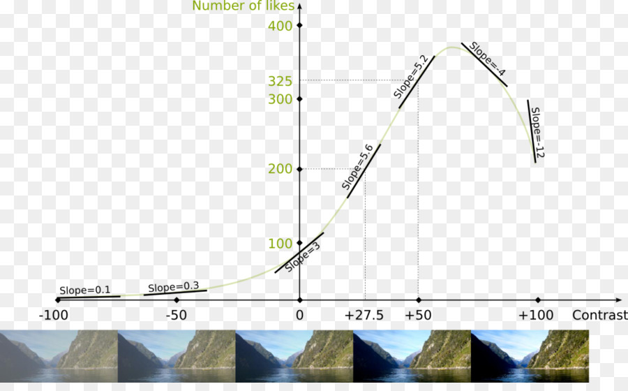 Cálculo Diferencial，Derivados PNG