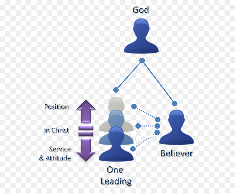 Diagrama De，A Armadura De Deus PNG