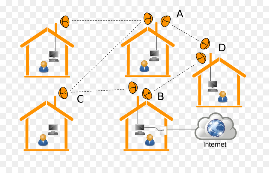 Diagrama De，Tecnologia PNG