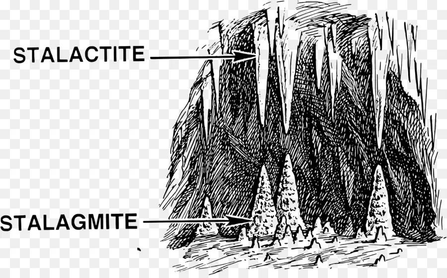 Estalactites E Estalagmites，Caverna PNG