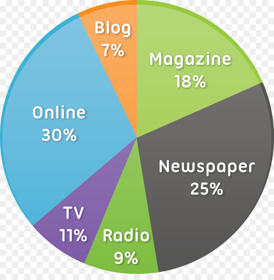 Comunicação De Massa，Jornal PNG