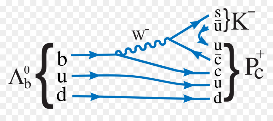 A Física De Partículas，Experimento Lhcb PNG