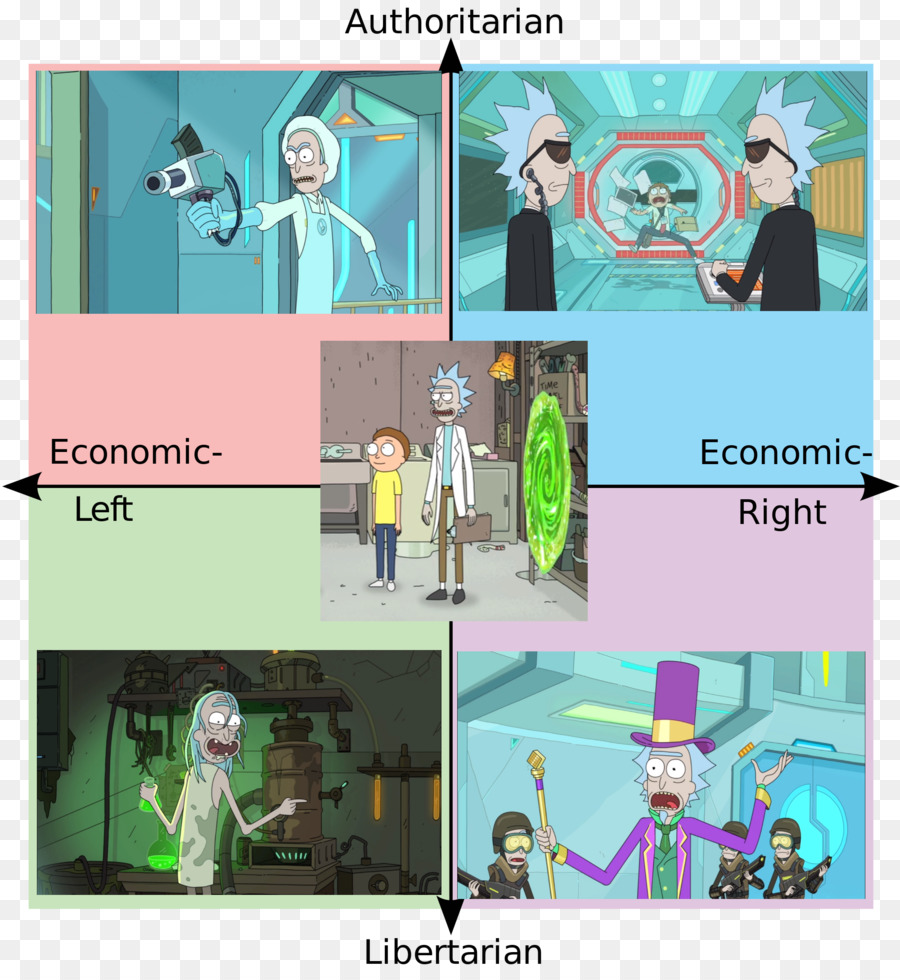 Rick Sanchez，Política Bússola PNG