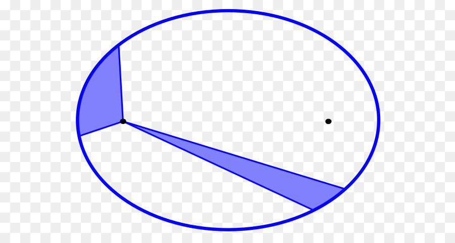 Diagrama De Elipse，Geometria PNG