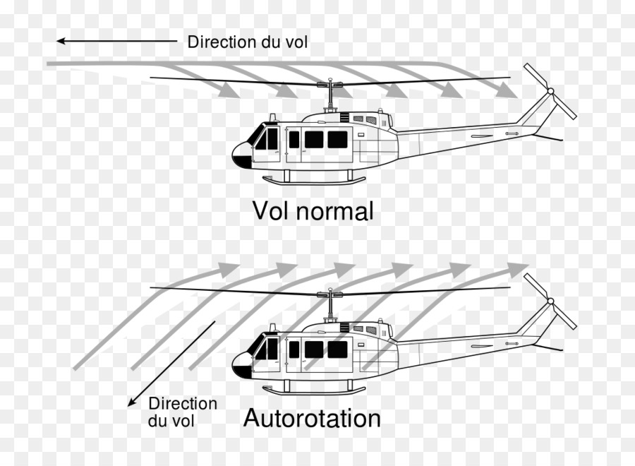 Rotor De Helicóptero，Desenho PNG