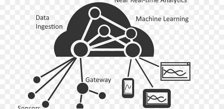 Diagrama De Computação Em Nuvem，Grandes Dados PNG