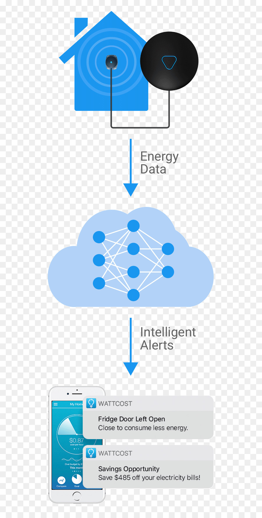 Diagrama De，Fios Elétricos Cabo PNG