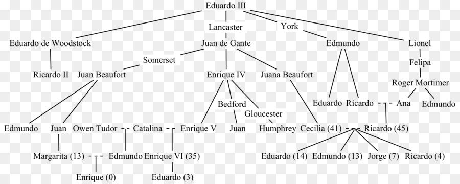 Triângulo，Guerra Das Rosas PNG