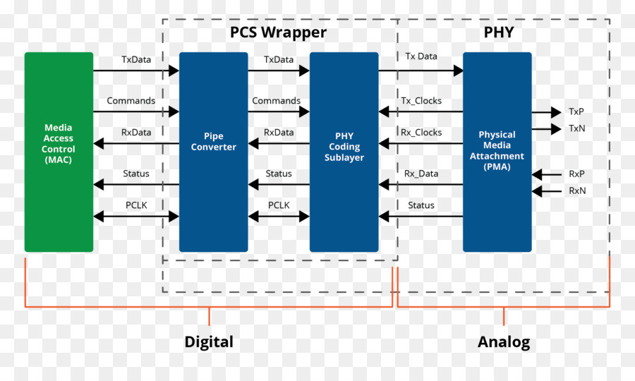 Diagrama De，Serdes PNG