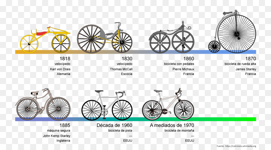 Evolução Da Bicicleta，Bicicleta PNG