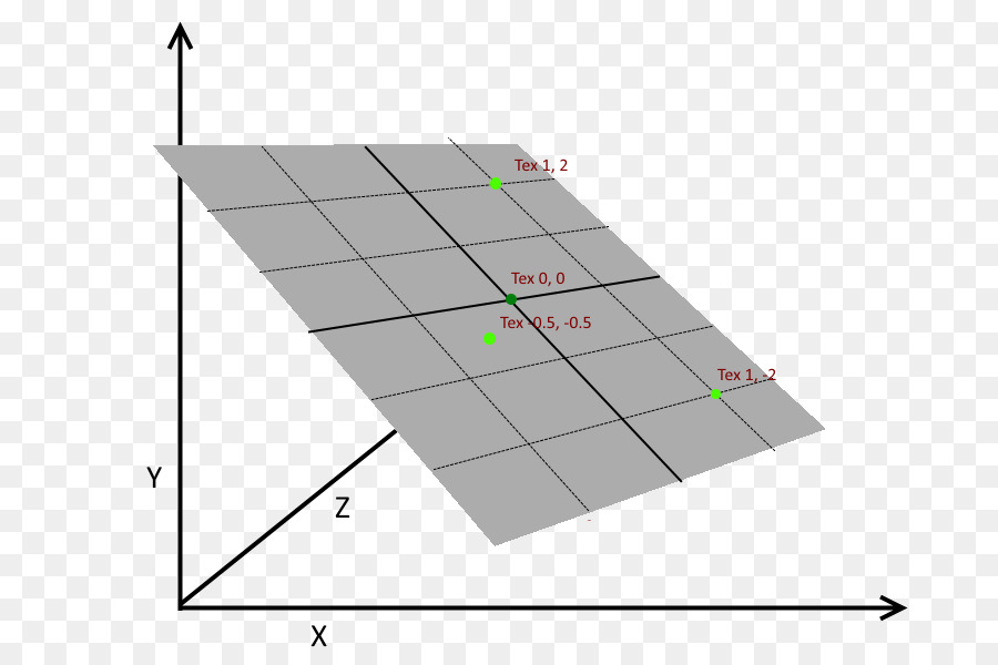 Ponto，Coplanarity PNG