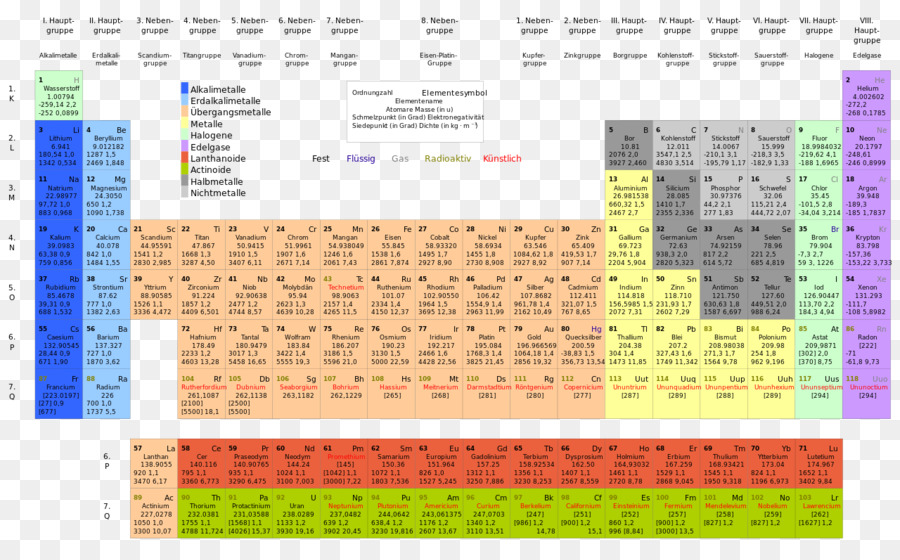 Tabela Periódica，Química PNG