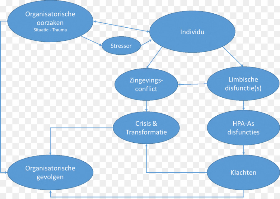 Marca，Diagrama De PNG