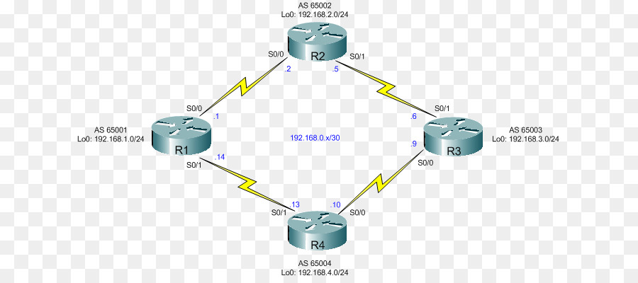 Diagrama De Rede，Roteador PNG