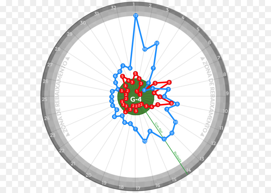 Rodas De Bicicleta，Círculo PNG