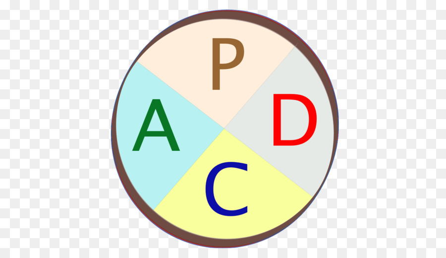 App Store，Pdca PNG