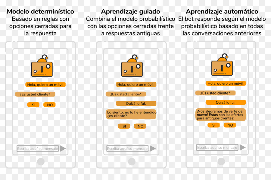 Chatbot，Inteligência Artificial PNG