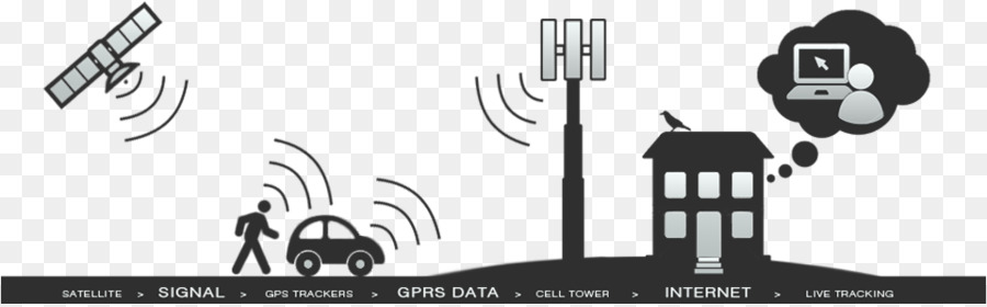 Sistemas De Navegação Gps，Rastreamento Gps Unidade PNG