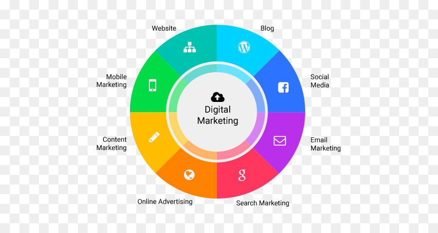 Marketing Digital，Marketing PNG