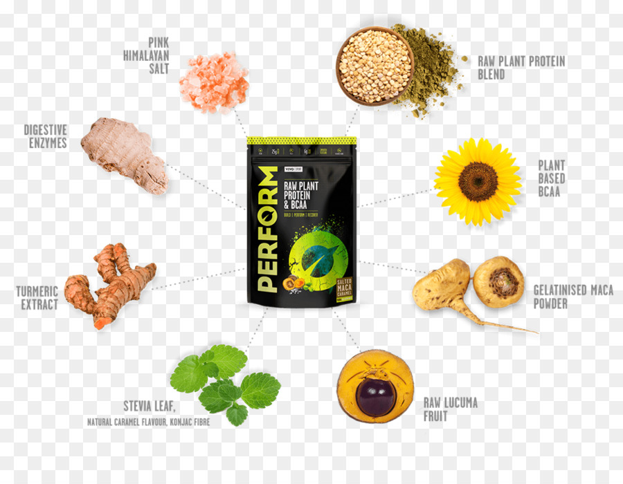 Matérias Foodism，Proteína PNG