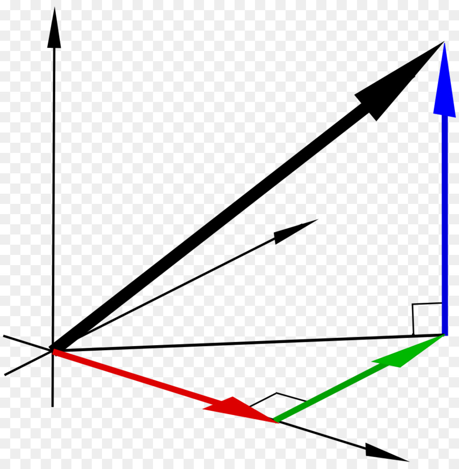 Magnitude，ângulo De PNG