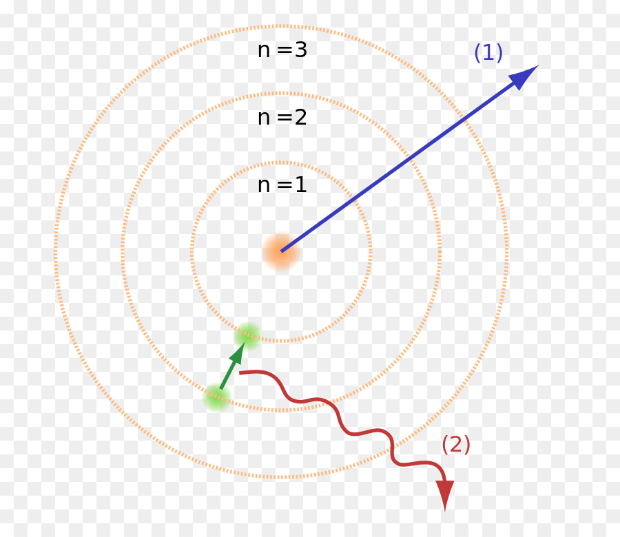 Diagrama De Transição Eletrônica，Níveis De Energia PNG