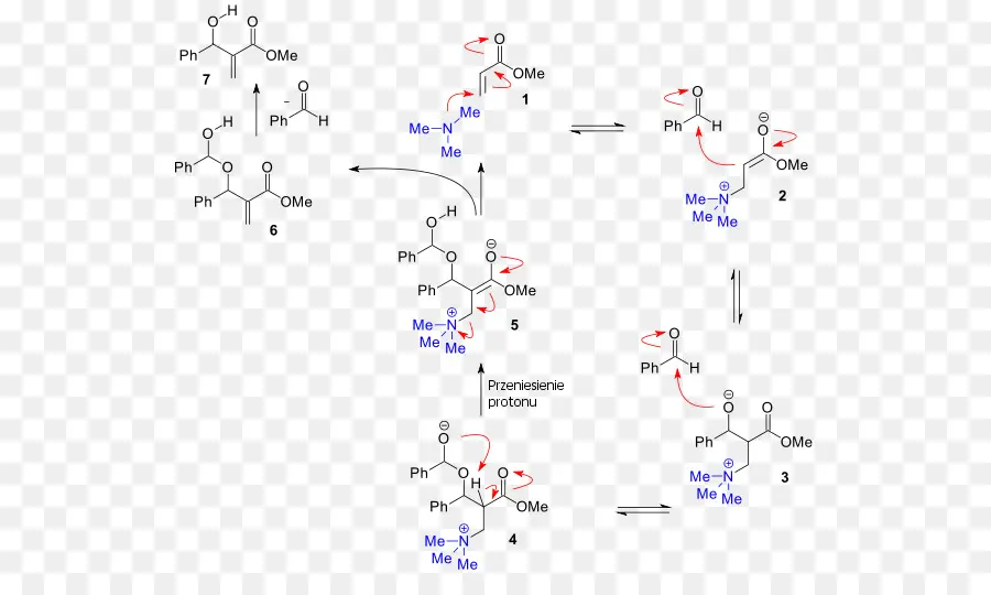 Reação Química，Diagrama PNG