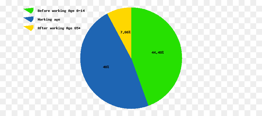 Equador，Pirâmide Populacional PNG