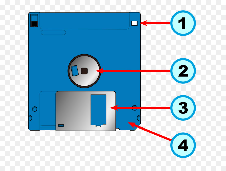 Disquete，Armazenar PNG