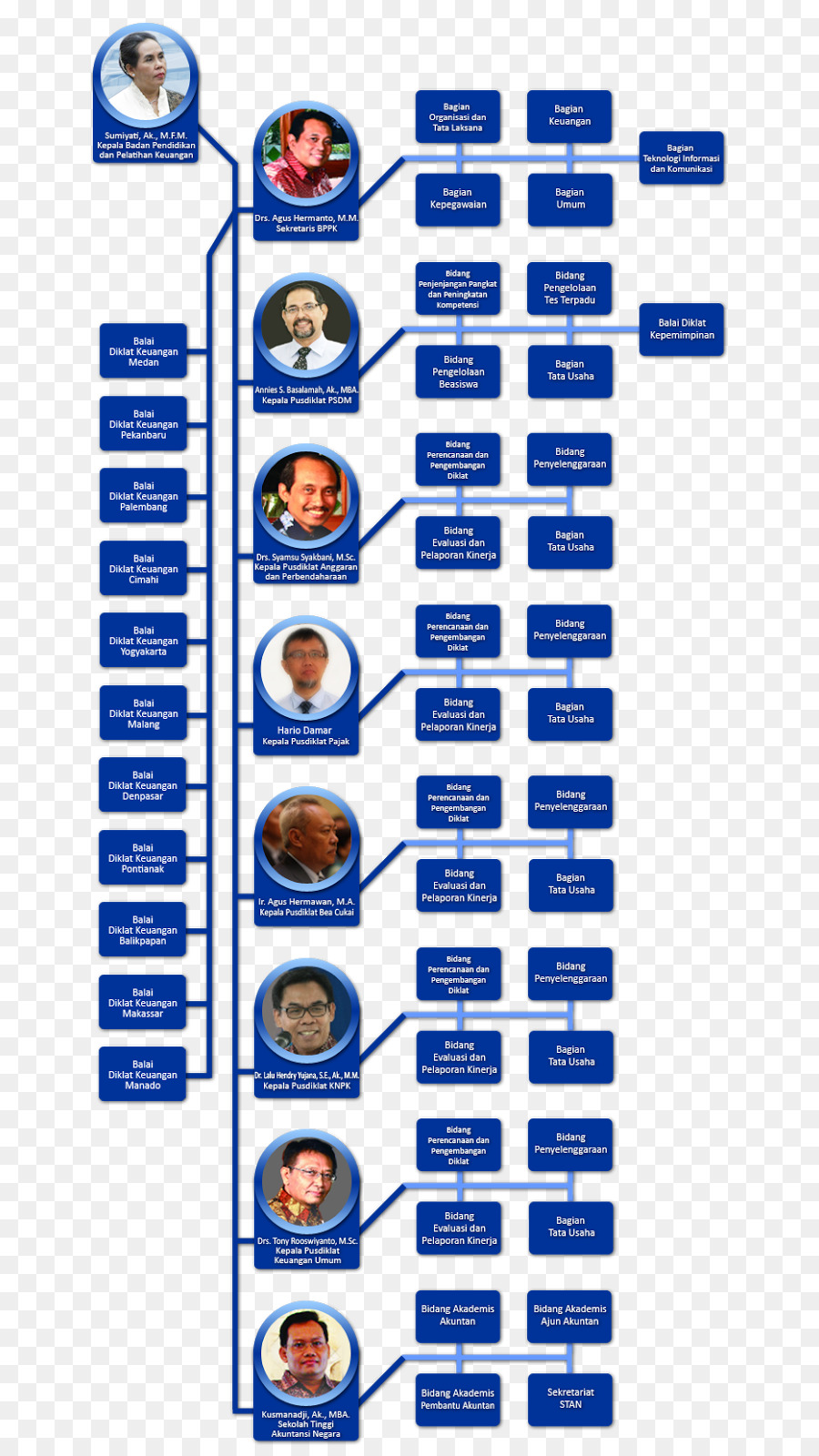 Organização，Educação Financeira E Formação Agência PNG