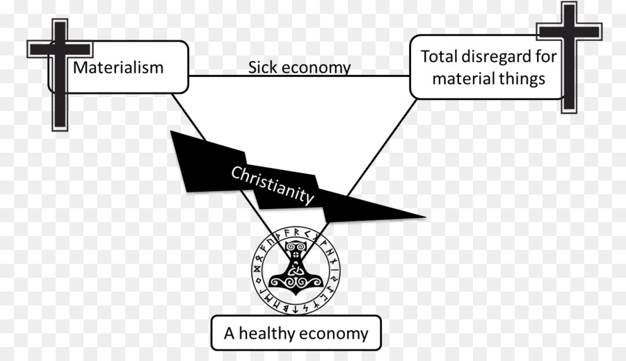 O Cristianismo，Economia PNG