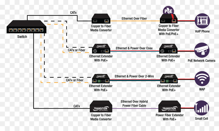 Diagrama De，Diagrama De Fiação PNG