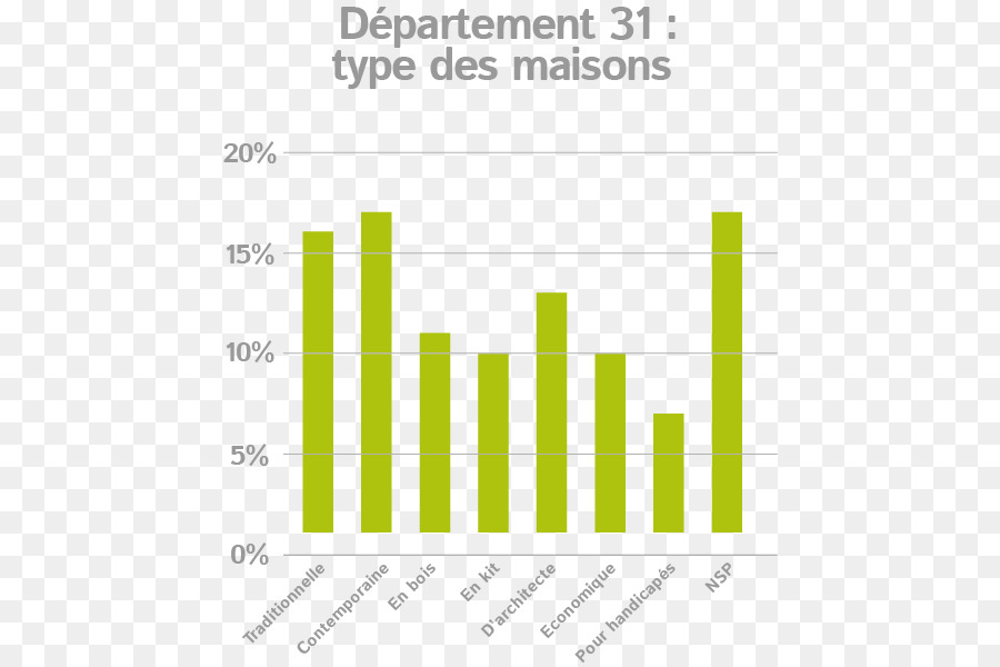 Statistics，De Arquitetura E Engenharia PNG