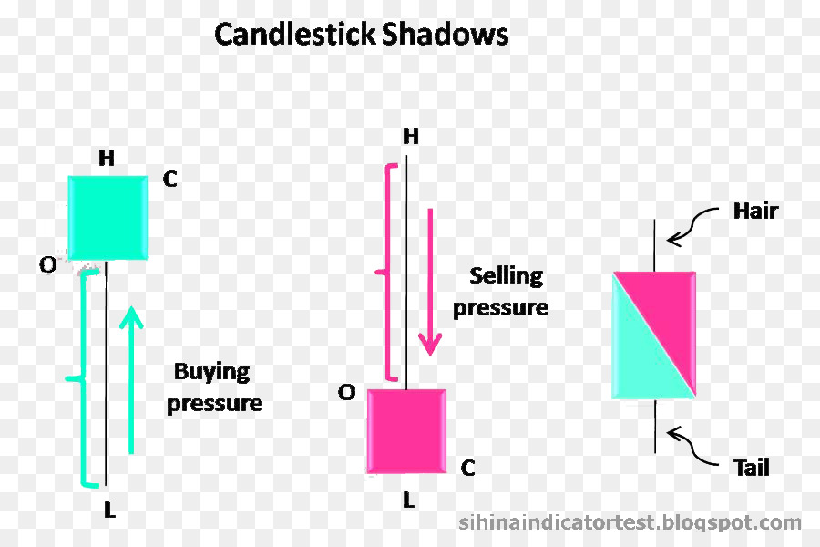 Castiçal Padrão，Gráfico De Velas PNG