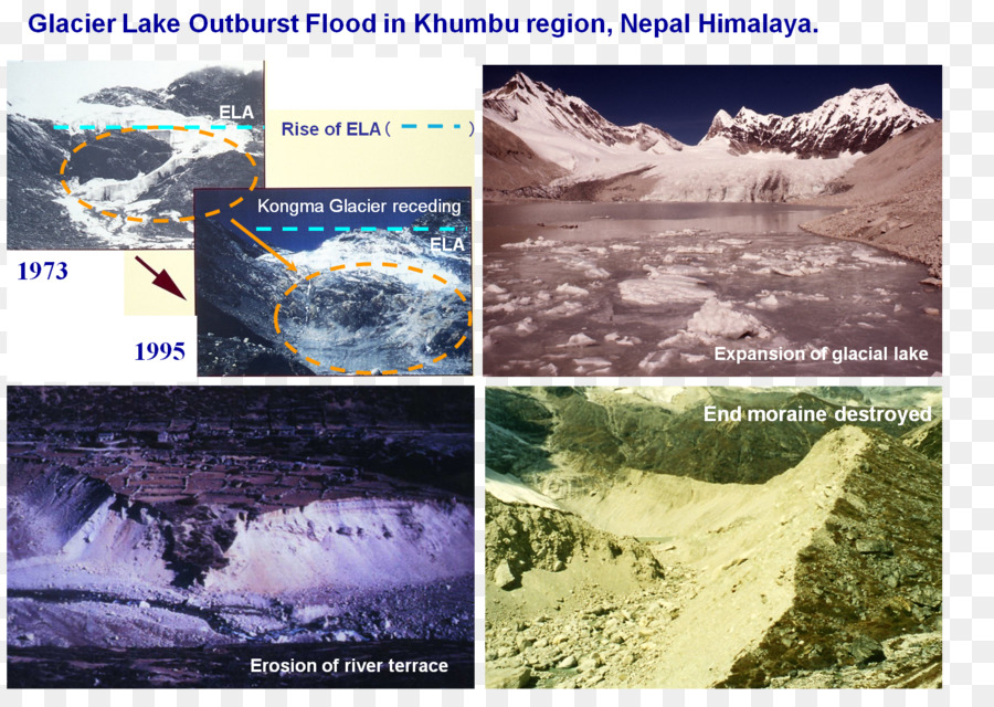 Recursos Hídricos，Glacier PNG