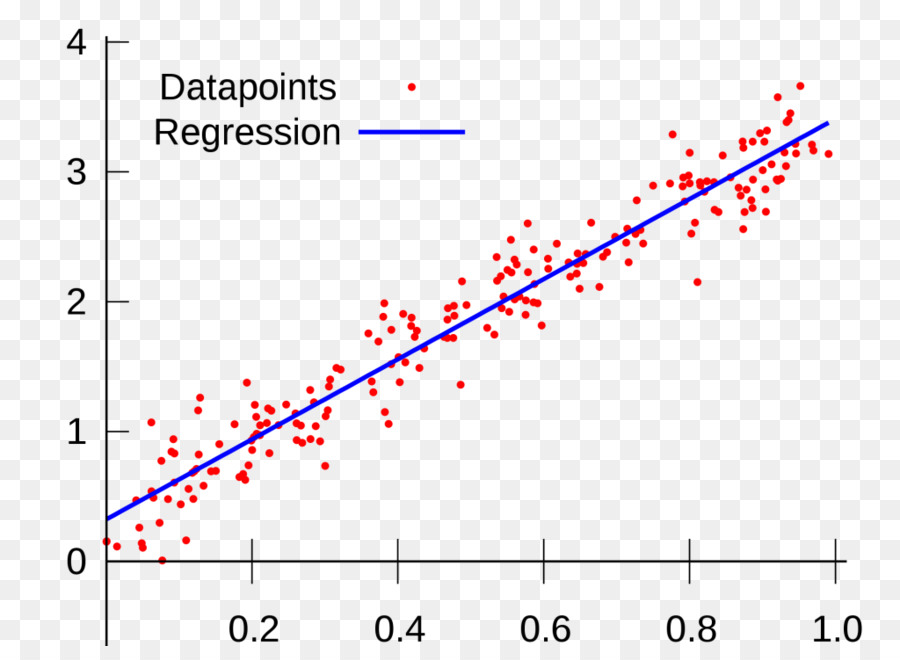 Gráfico De Regressão，Pontos De Dados PNG