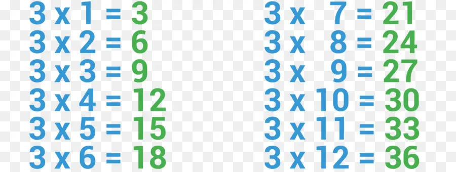 Tabela De Multiplicação，Matemática PNG